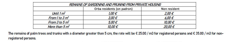 Orba Mobile Ecopark